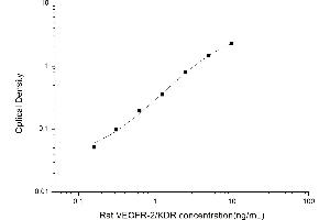 VEGFR2/CD309 ELISA 试剂盒