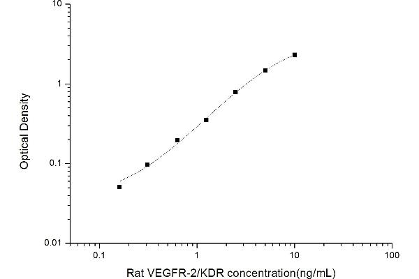 VEGFR2/CD309 ELISA 试剂盒