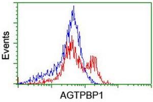 Flow Cytometry (FACS) image for anti-ATP/GTP Binding Protein 1 (AGTPBP1) (AA 368-753) antibody (ABIN2715807) (AGTPBP1 抗体  (AA 368-753))
