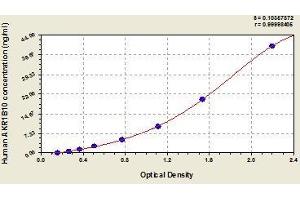 Typical standard curve (AKR1B10 ELISA 试剂盒)
