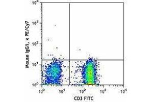 Flow Cytometry (FACS) image for anti-Chemokine (C-C Motif) Receptor 4 (CCR4) antibody (PE-Cy7) (ABIN2659150) (CCR4 抗体  (PE-Cy7))