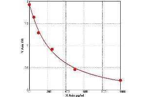 ELISA image for Muscarinic Acetylcholine Receptor ELISA Kit (ABIN628104) (Muscarinic Acetylcholine Receptor ELISA 试剂盒)