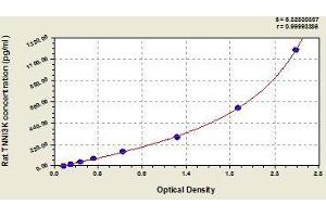 Typical standard curve (TNNI3K ELISA 试剂盒)