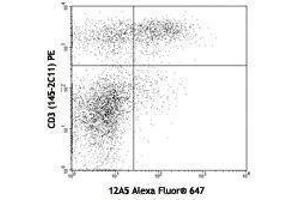 Flow Cytometry (FACS) image for anti-Folate Receptor 4 (Delta) (FOLR4) antibody (Alexa Fluor 647) (ABIN2657891) (Folate Receptor 4 抗体  (Alexa Fluor 647))
