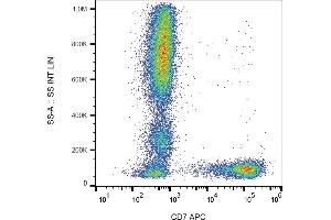 Flow cytometry analysis (surface staining) of human peripheral blood cells with anti-human CD7 (MEM-186) APC.