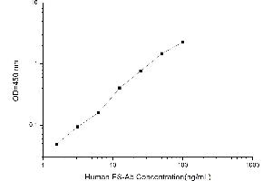 Typical standard curve (Anti Endostatin Antibody (ES Ab) ELISA 试剂盒)