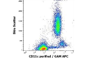 Flow Cytometry (FACS) image for anti-Integrin, alpha X (Complement Component 3 Receptor 4 Subunit) (ITGAX) antibody (ABIN302095)