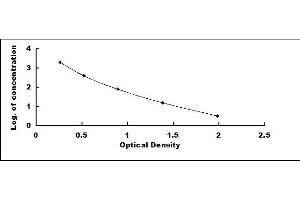 Typical standard curve (Relaxin 1 ELISA 试剂盒)