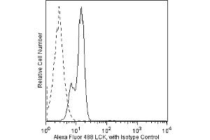 Flow Cytometry (FACS) image for anti-Lymphocyte-Specific Protein tyrosine Kinase (LCK) (N-Term) antibody (Alexa Fluor 488) (ABIN1176917) (LCK 抗体  (N-Term) (Alexa Fluor 488))