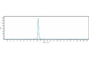 The purity of Anti-IFNg Reference Antibody (fontolizumab) is more than 95 % , determined by SEC-HPLC. (Recombinant IFNG (Fontolizumab Biosimilar) 抗体)