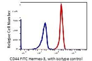Flow Cytometry (FACS) image for anti-CD44 (CD44) antibody (FITC) (ABIN6252982) (CD44 抗体  (FITC))