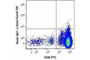 Flow Cytometry (FACS) image for anti-CD34 (CD34) antibody (Alexa Fluor 700) (ABIN2657260) (CD34 抗体  (Alexa Fluor 700))