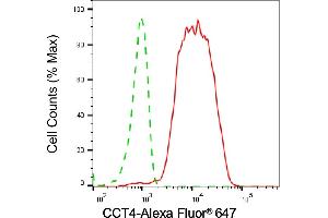 Flow cytometric analysis of CCT4 expression in HepG2 cells using CCT4 antibody (ABIN7798029), 1:2,000). (CCT4 抗体)