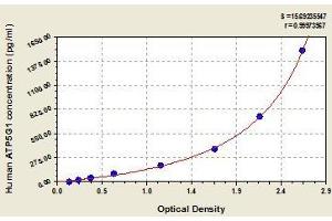 Typical standard curve (ATP5G1 ELISA 试剂盒)