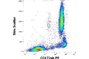 Flow cytometry surface staining pattern of human peripheral whole blood stained using anti-human CD172ab (SE5A5) PE antibody (10 μL reagent / 100 μL of peripheral whole blood). (CD172a/b 抗体 (PE))