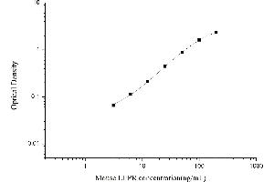 Leptin Receptor ELISA 试剂盒