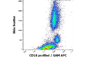 Flow cytometry surface staining pattern of human peripheral whole blood stained using anti-human CD18 (MEM-148) purified antibody (concentration in sample 1.