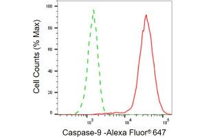 Flow cytometric analysis of Caspase-9 expression in HepG2 cells using Caspase-9 antibody (ABIN7797913), 1:2,000). (Recombinant Caspase 9 抗体)