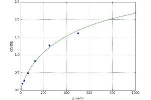 Glycated Albumin (GA) ELISA Kit