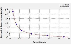 Typical standard curve