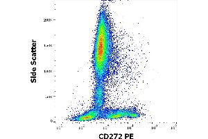 Flow cytometry surface staining pattern of human peripheral whole blood stained using anti-human CD272 (MIH26) PE antibody (10 μL reagent / 100 μL of peripheral whole blood). (BTLA 抗体  (PE))