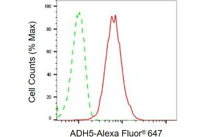 Flow cytometric analysis of ADH5 expression in C2C12 cells using ADH5 antibody (ABIN7797552), 1:2,000). (ADH5 抗体)