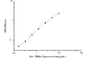 Typical standard curve (ESRRA ELISA 试剂盒)
