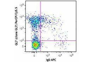 Flow Cytometry (FACS) image for anti-T and B cell Activation Marker antibody (PerCP-Cy5.5) (ABIN2667327) (T and B cell Activation Marker 抗体 (PerCP-Cy5.5))