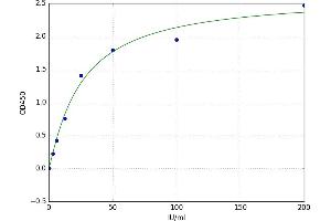 Gastrointestinal Cancer Antigen CA19-9 (CA 19-9) ELISA Kit