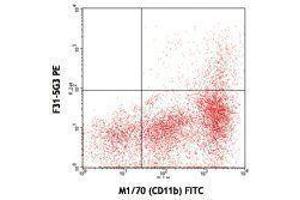 Flow Cytometry (FACS) image for anti-T-Cell Immunoglobulin and Mucin Domain Containing 4 (TIMD4) antibody (PE) (ABIN2663930) (TIMD4 抗体  (PE))