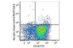 Flow Cytometry (FACS) image for anti-Signal-Regulatory Protein alpha (SIRPA) antibody (PerCP-Cy5.5) (ABIN2659992) (SIRPA 抗体  (PerCP-Cy5.5))
