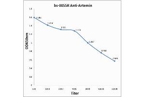 Antigen: 0. (ARTN 抗体  (AA 101-170))
