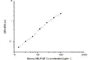 Typical standard curve (HBEGF ELISA 试剂盒)