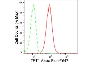anti-Tumor Protein, Translationally-Controlled 1 (TPT1) antibody