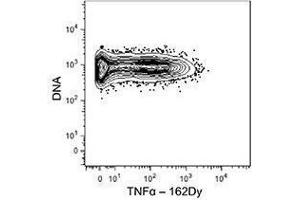 Flow Cytometry (FACS) image for anti-Tumor Necrosis Factor alpha (TNF alpha) antibody (ABIN2665428) (TNF alpha 抗体)