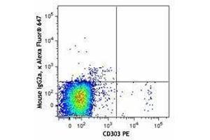 Flow Cytometry (FACS) image for anti-Neuropilin 1 (NRP1) antibody (Alexa Fluor 647) (ABIN2657170) (Neuropilin 1 抗体  (Alexa Fluor 647))