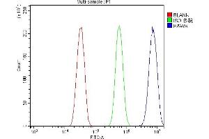 Flow Cytometry analysis of HEPA1-6 cells using anti-PAR4/Pawr antibody (ABIN7599938).