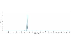 The purity of Anti-OSMR Reference Antibody (vixarelimab) is 96. (Recombinant OSMR (Vixarelimab Biosimilar) 抗体)