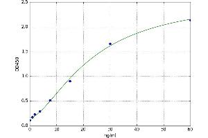 A typical standard curve (ISR-beta ELISA 试剂盒)