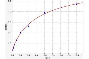 Lectin, Galactoside-Binding, Soluble, 12 (LGALS12) ELISA Kit