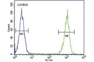 Flow Cytometry (FACS) image for anti-Lactotransferrin (LTF) antibody (ABIN3003876)