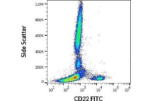 Flow cytometry surface staining pattern of human peripheral whole blood stained using anti-human CD22 (IS7) FITC antibody (20 μL reagent / 100 μL of peripheral whole blood). (CD22 抗体  (FITC))