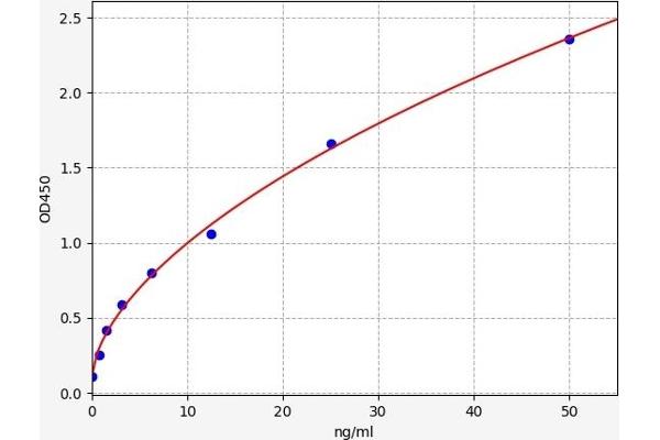 SH3GL1 ELISA 试剂盒