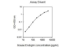 ELISA image for Endoglin (ENG) ELISA Kit (ABIN2702977) (Endoglin ELISA 试剂盒)