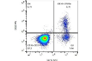 Flow Cytometry (FACS) image for anti-Fc Fragment of IgE, Low Affinity II, Receptor For (CD23) (FCER2) antibody (PE) (ABIN1027680)