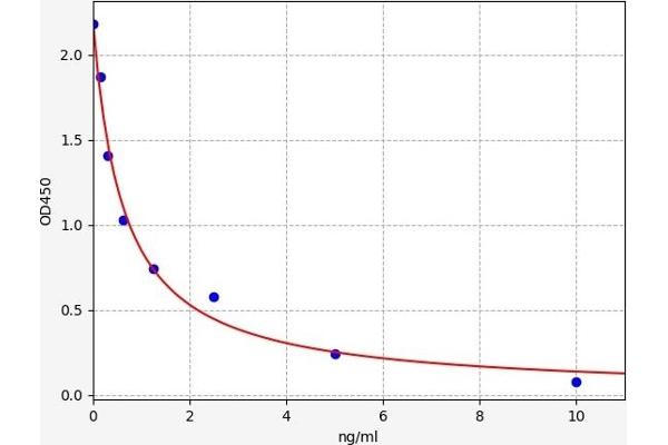 Triiodothyronine T3 ELISA 试剂盒