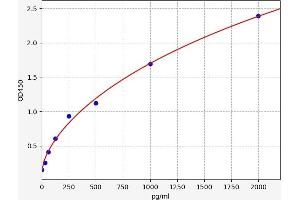 Triggering Receptor Expressed On Myeloid Cells 1 (TREM1) ELISA Kit