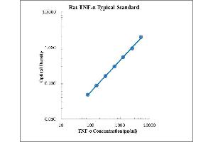 ELISA image for Tumor Necrosis Factor alpha (TNF alpha) ELISA Kit (ABIN2472112)