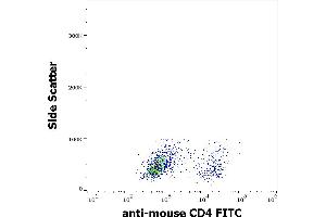 Flow cytometry surface staining pattern of murine splenocyte suspension stained using anti-mouse CD4 (GK1.