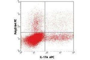 Flow Cytometry (FACS) image for anti-Interleukin 22 (IL22) (AA 34-179) antibody (PE) (ABIN2663784) (IL-22 抗体  (AA 34-179) (PE))